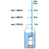 Vihmaveepaagi pump Gardena 4700/2 INOX